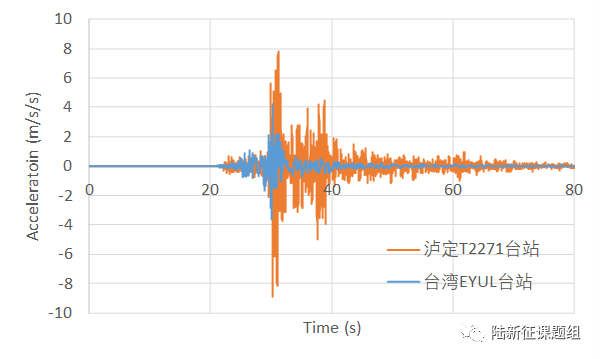 6.8級地震和6.9級地震，是差不多還是差很多？