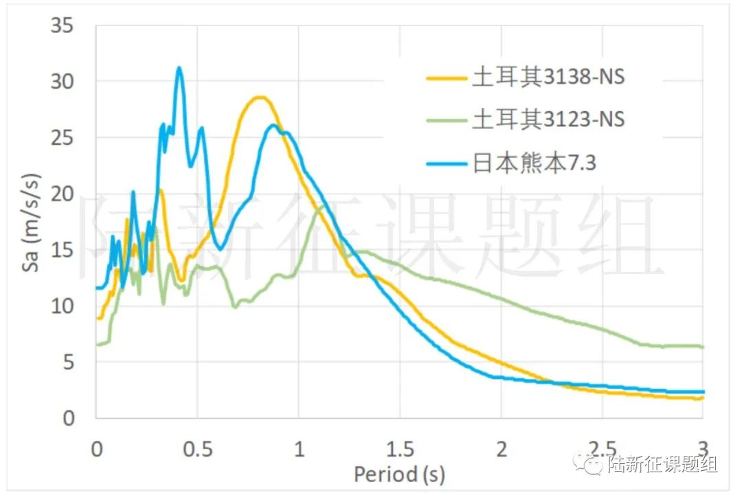 美、日、土耳其6次七級(jí)以上地震對(duì)比