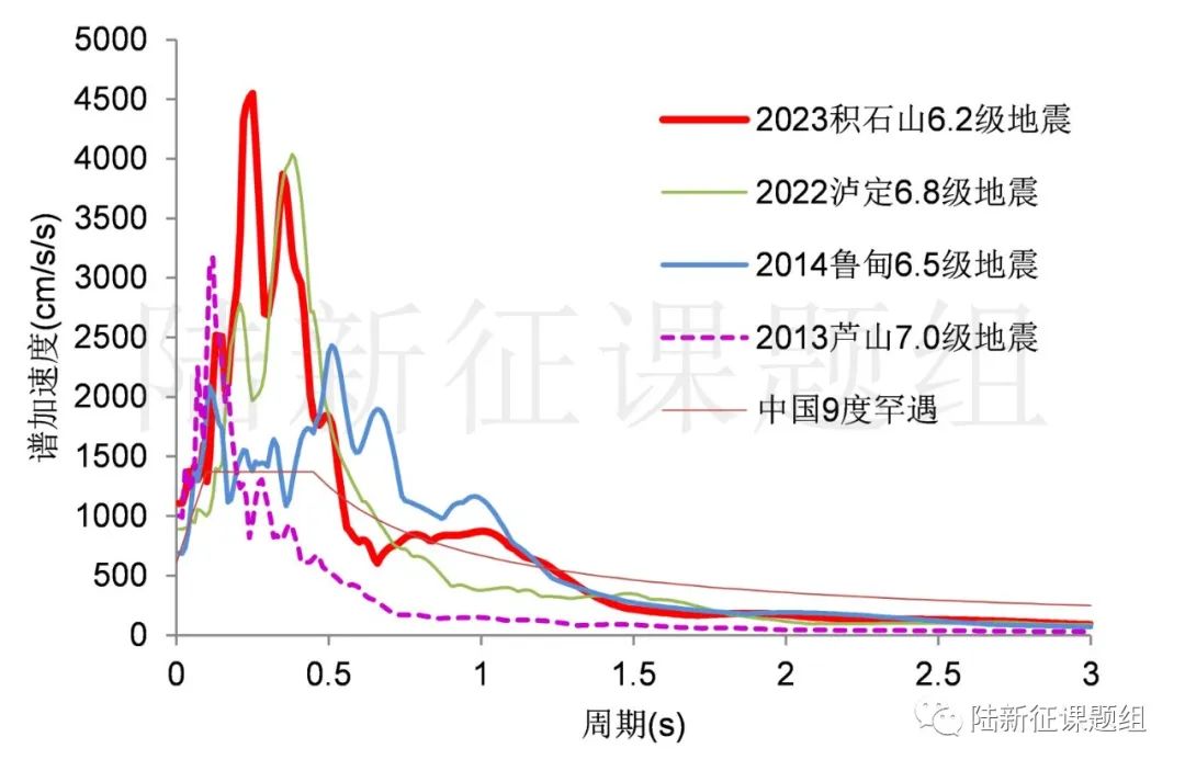 從1218甘肅積石山地震再談地震破壞力分析的價(jià)值