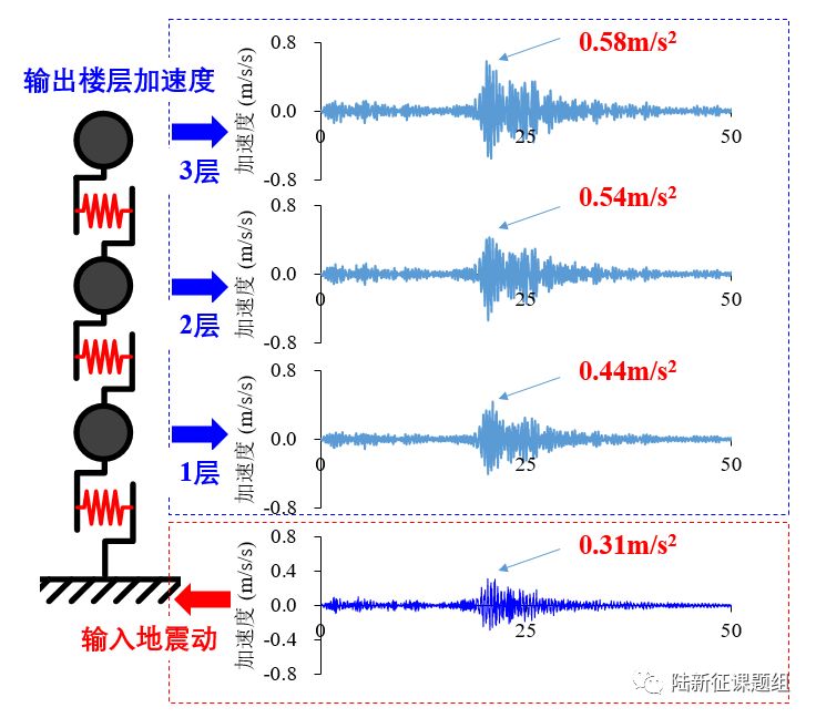 1218甘肅6.2級地震中，蘭州、西寧倉皇下樓的居民們到底經(jīng)歷了什么？